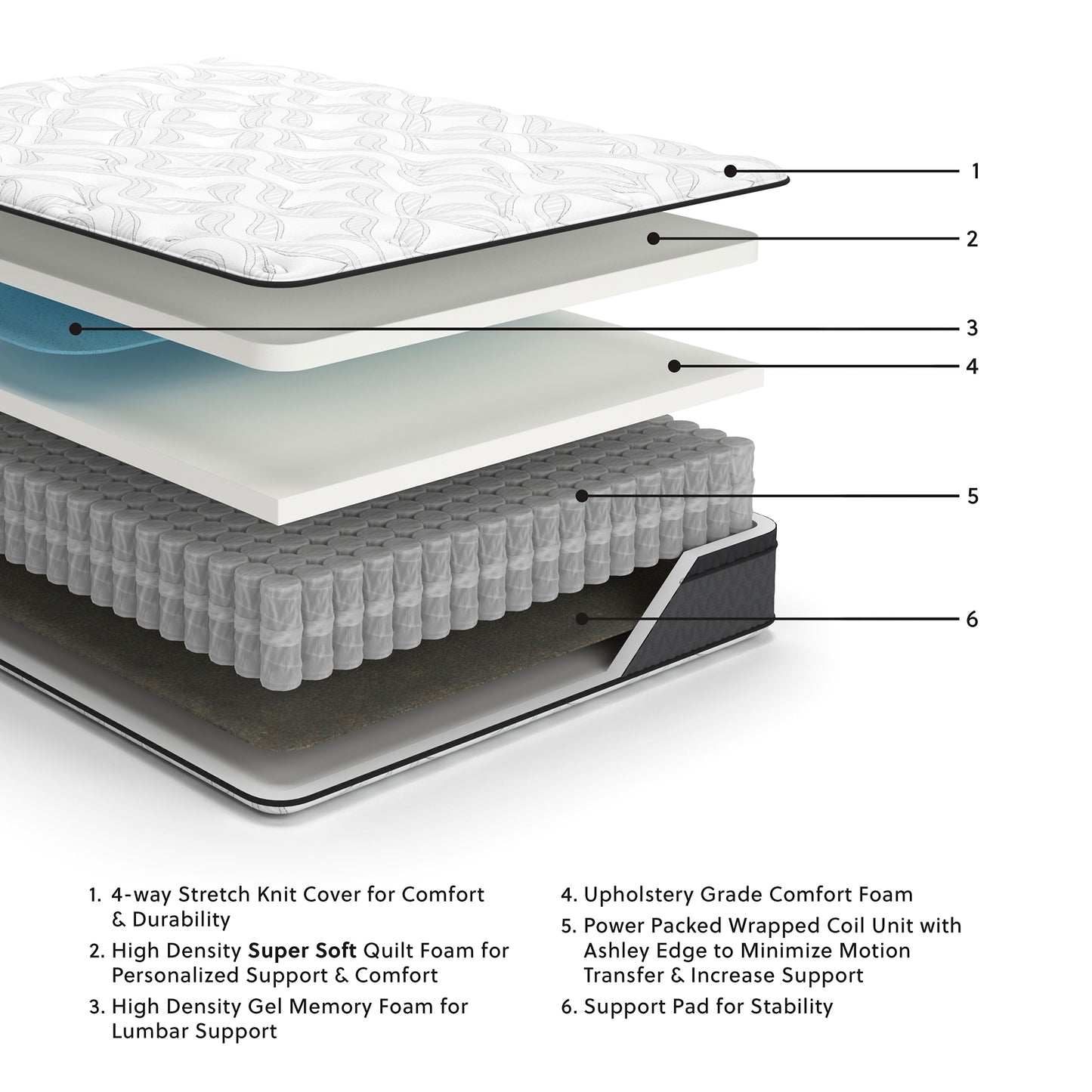 12 Inch Pocketed Hybrid Queen Mattress